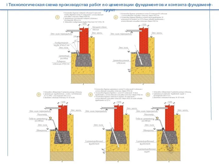 I Технологическая схема производства работ по цементации фундаментов и контакта фундамент-грунт
