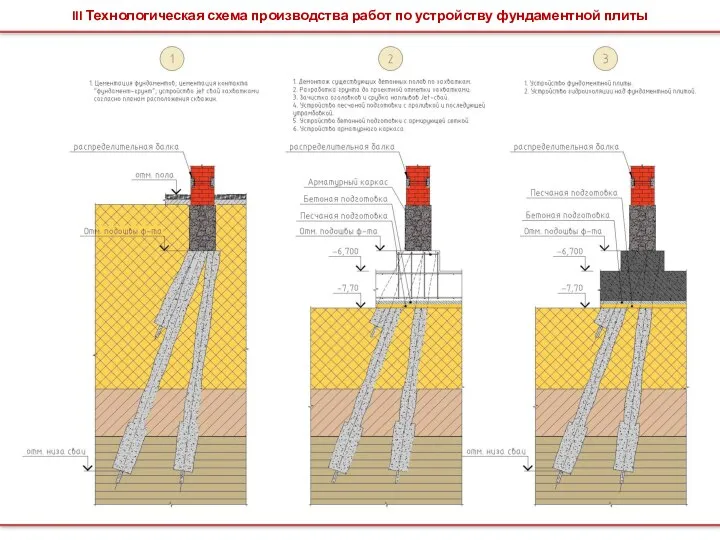 III Технологическая схема производства работ по устройству фундаментной плиты