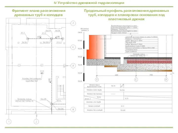 Фрагмент плана расположения дренажных труб и колодцев IV Устройство дренажной гидроизоляции