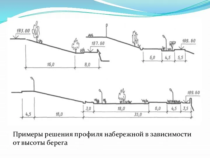 Примеры решения профиля набережной в зависимости от высоты берега