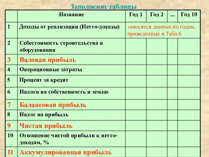 Заполнение таблицы