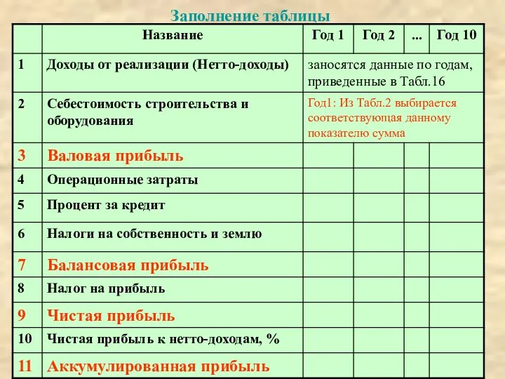 Заполнение таблицы