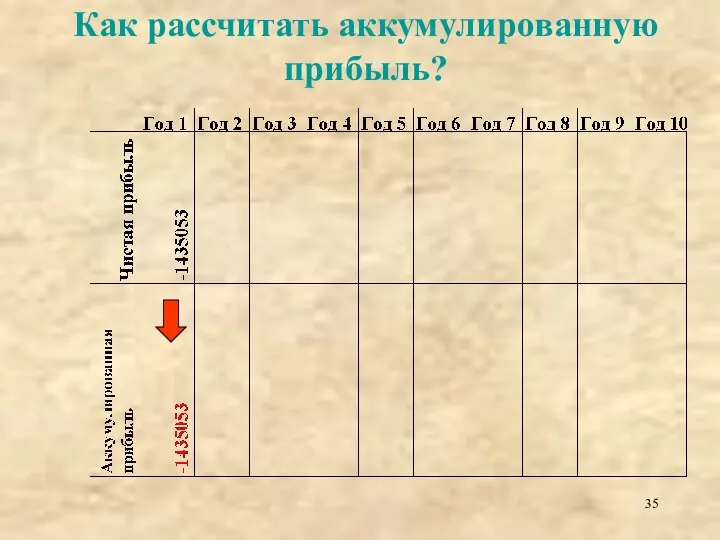 Как рассчитать аккумулированную прибыль?