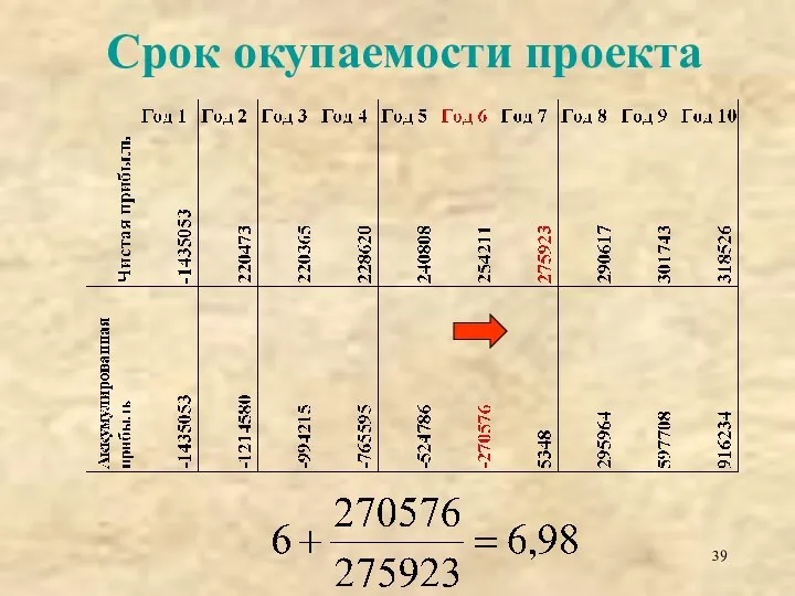 Срок окупаемости проекта