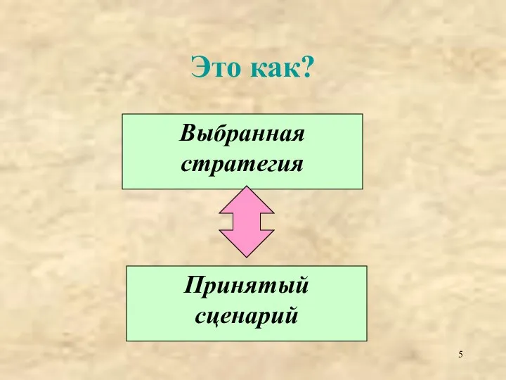 Это как? Выбранная стратегия Принятый сценарий