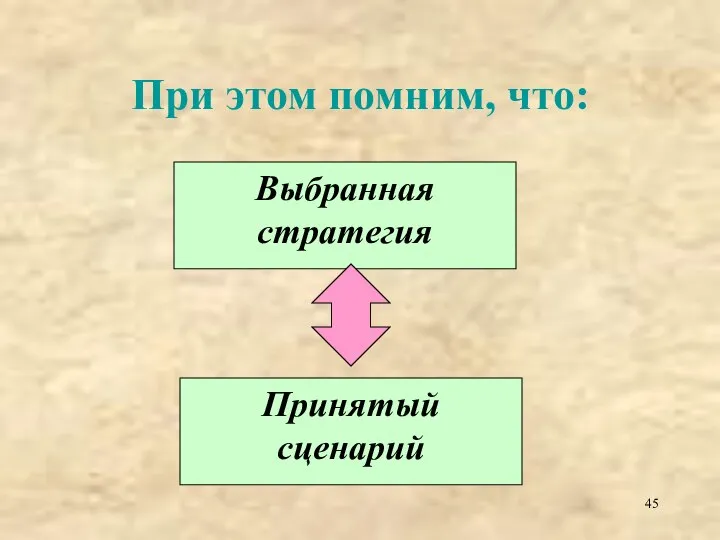 При этом помним, что: Выбранная стратегия Принятый сценарий