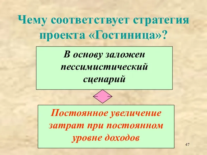 Чему соответствует стратегия проекта «Гостиница»? В основу заложен пессимистический сценарий Постоянное