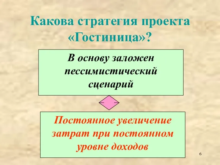 Какова стратегия проекта «Гостиница»? В основу заложен пессимистический сценарий Постоянное увеличение затрат при постоянном уровне доходов