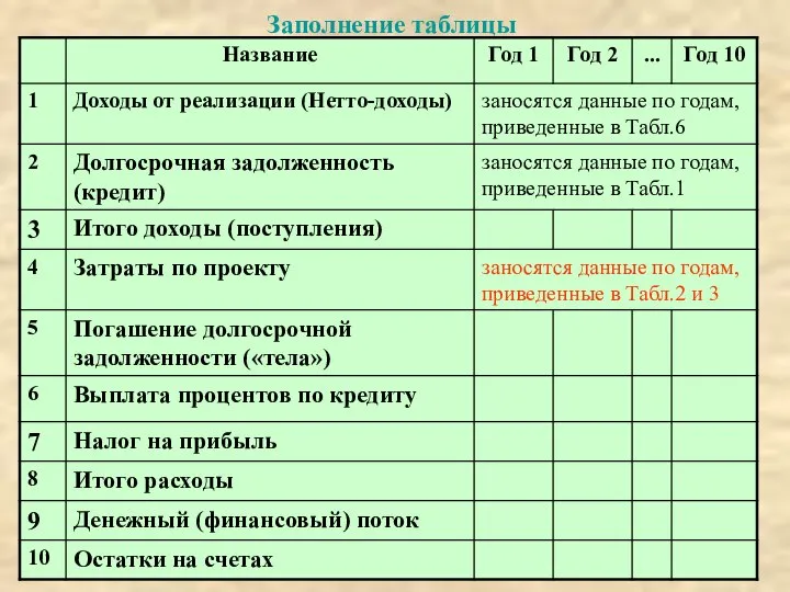 Заполнение таблицы