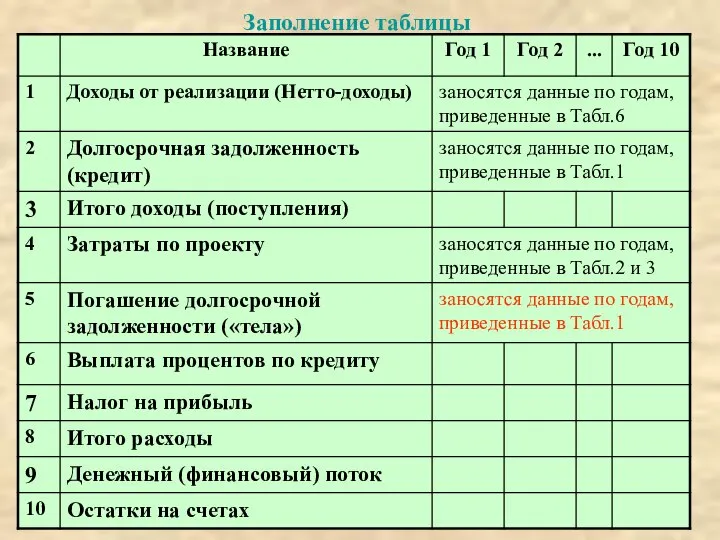 Заполнение таблицы