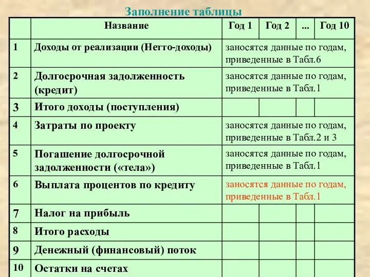 Заполнение таблицы