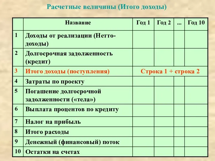 Расчетные величины (Итого доходы)