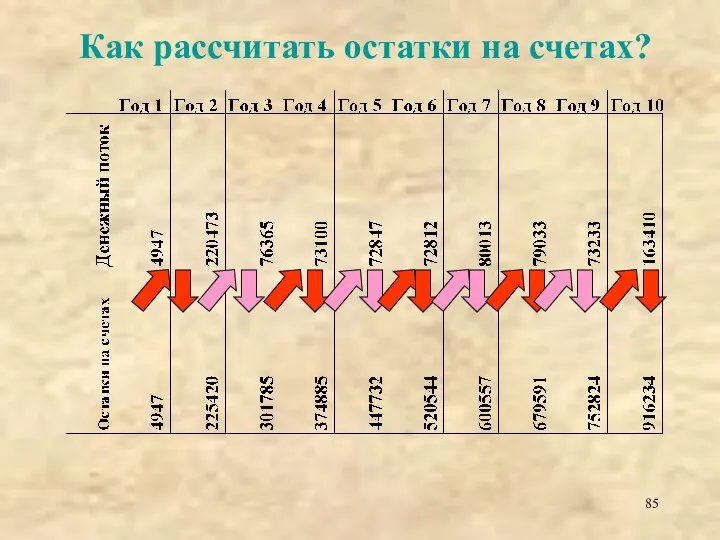 Как рассчитать остатки на счетах?