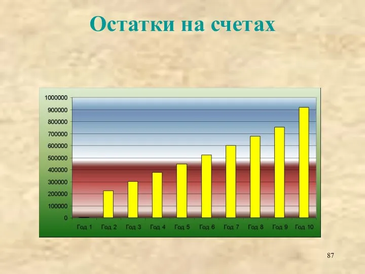 Остатки на счетах