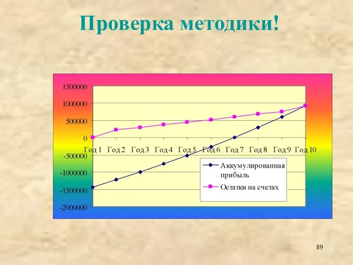 Проверка методики!