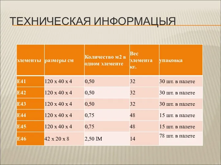 ТЕХНИЧЕСКАЯ ИНФОРМАЦЫЯ