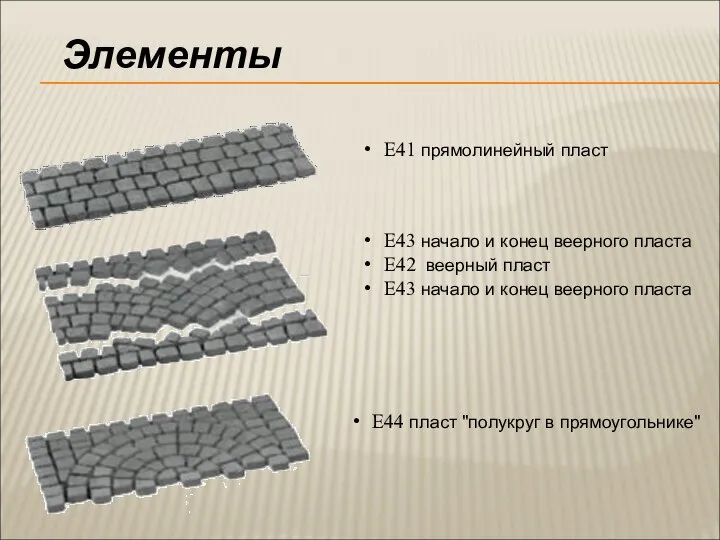 E41 прямолинейный пласт E43 начало и конец веерного пласта E42 веерный