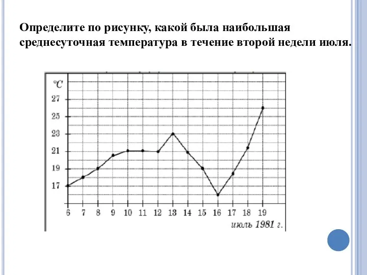 Определите по рисунку, какой была наибольшая среднесуточная температура в течение второй недели июля.