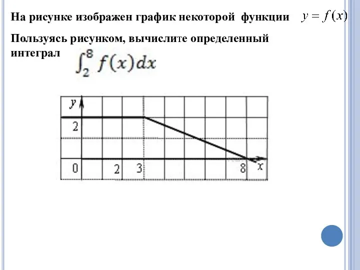 На рисунке изображен график некоторой функции Пользуясь рисунком, вычислите определенный интеграл .