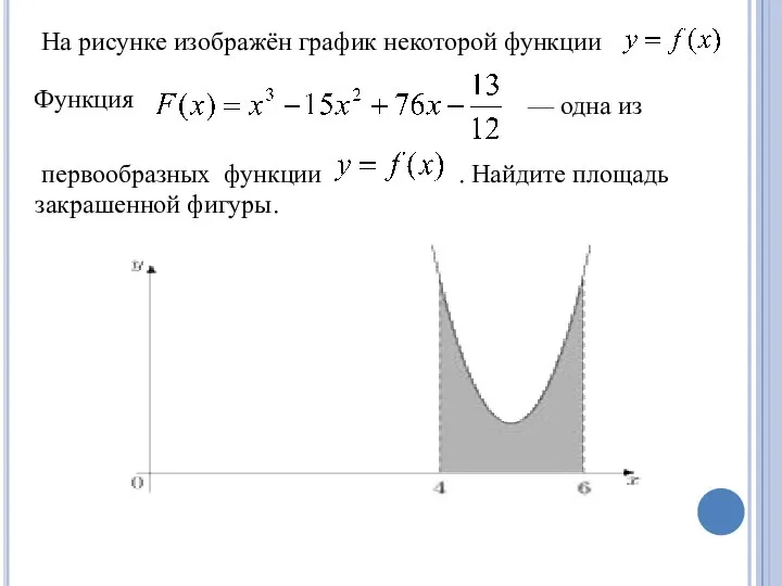 На рисунке изображён график некоторой функции Функция — одна из первообразных