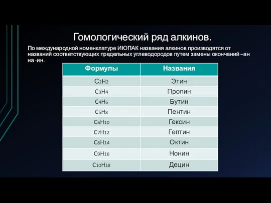 Гомологический ряд алкинов. По международной номенклатуре ИЮПАК названия алкинов производятся от