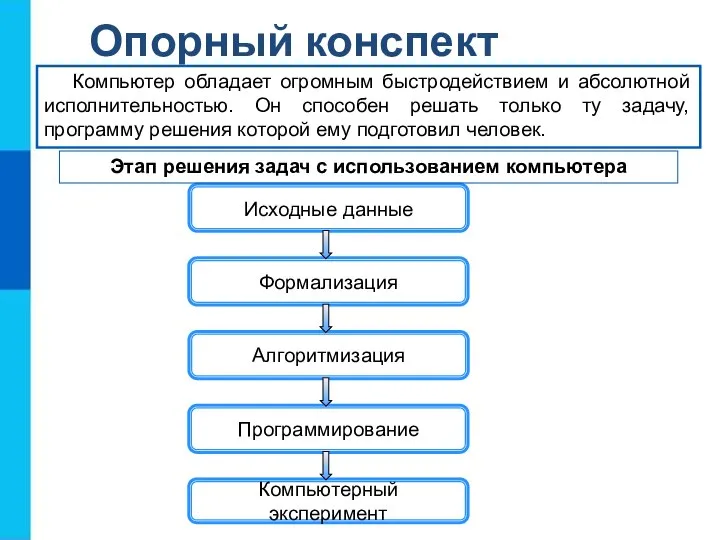 Опорный конспект Компьютер обладает огромным быстродействием и абсолютной исполнительностью. Он способен