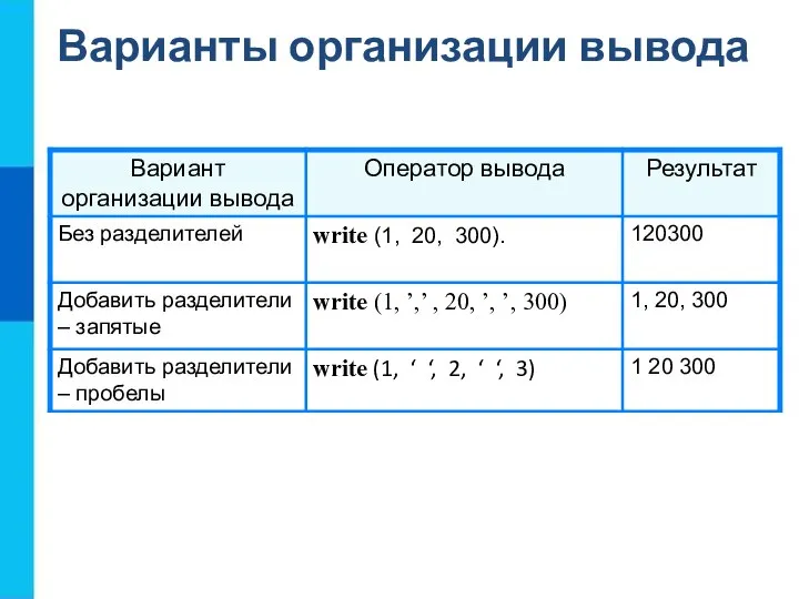 Варианты организации вывода