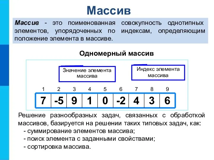 Массив Массив - это поименованная совокупность однотипных элементов, упорядоченных по индексам,