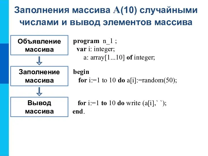 Объявление массива Заполнение массива Вывод массива program n_1 ; var i: