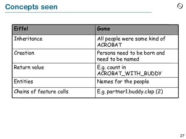 Concepts seen