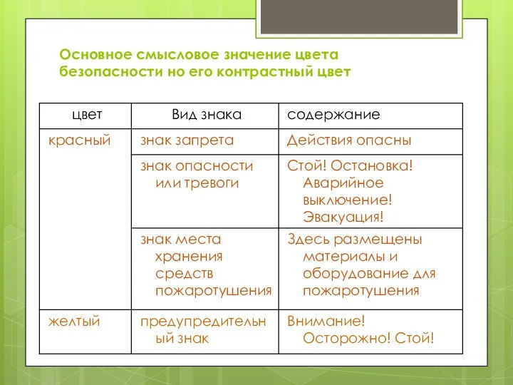 Основное смысловое значение цвета безопасности но его контрастный цвет