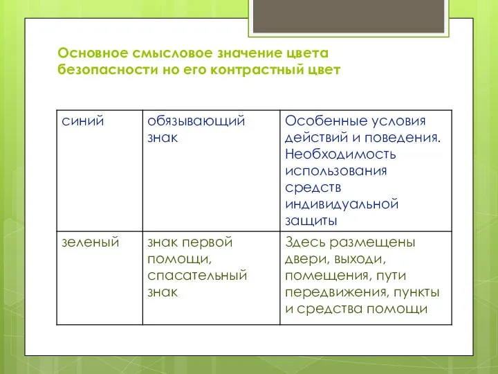 Основное смысловое значение цвета безопасности но его контрастный цвет