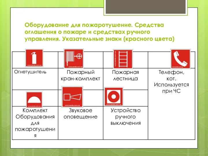 Оборудование для пожаротушение. Средства оглашения о пожаре и средствах ручного управления. Указательные знаки (красного цвета)