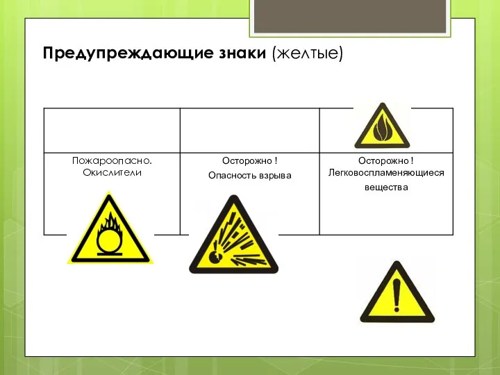 Предупреждающие знаки (желтые)