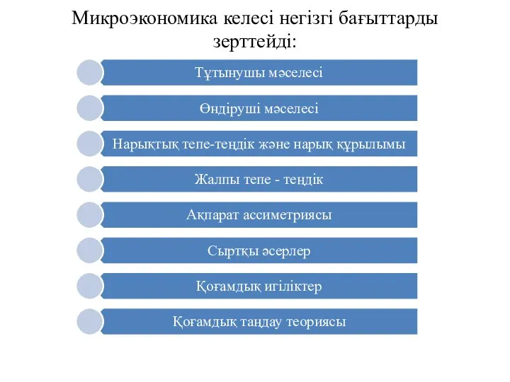 Микроэкономика келесі негізгі бағыттарды зерттейді: