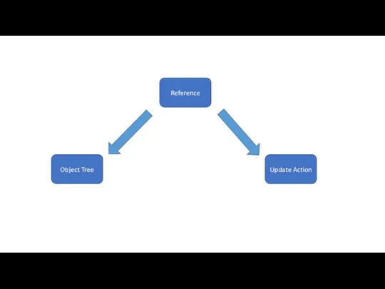 Reference Object Tree Update Action