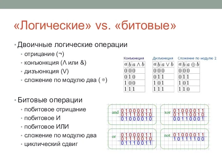 «Логические» vs. «битовые» Двоичные логические операции отрицание (¬) конъюнкция (Λ или