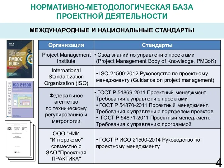 НОРМАТИВНО-МЕТОДОЛОГИЧЕСКАЯ БАЗА ПРОЕКТНОЙ ДЕЯТЕЛЬНОСТИ 4