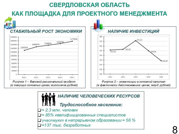 СВЕРДЛОВСКАЯ ОБЛАСТЬ КАК ПЛОЩАДКА ДЛЯ ПРОЕКТНОГО МЕНЕДЖМЕНТА 8