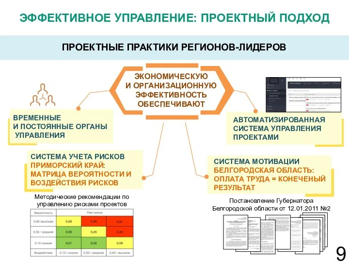 ЭФФЕКТИВНОЕ УПРАВЛЕНИЕ: ПРОЕКТНЫЙ ПОДХОД 9 Постановление Губернатора Белгородской области от 12.01.2011