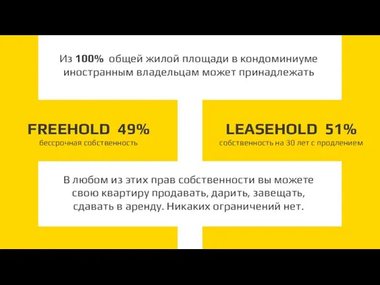 FREEHOLD 49% бессрочная собственность LEASEHOLD 51% собственность на 30 лет с