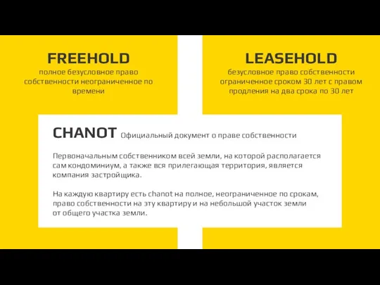 FREEHOLD полное безусловное право собственности неограниченное по времени LEASEHOLD безусловное право