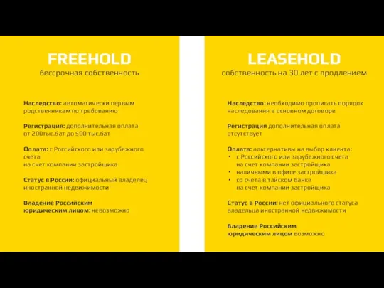 FREEHOLD бессрочная собственность LEASEHOLD собственность на 30 лет с продлением Наследство: