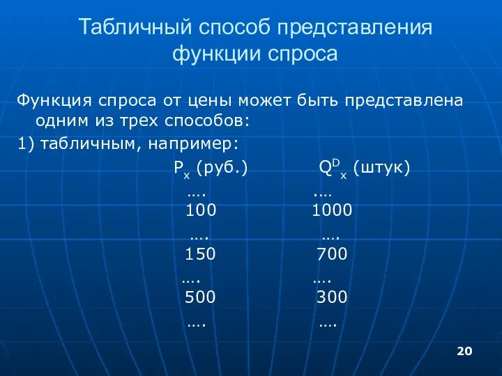 Табличный способ представления функции спроса Функция спроса от цены может быть