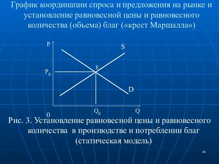 График координации спроса и предложения на рынке и установление равновесной цены