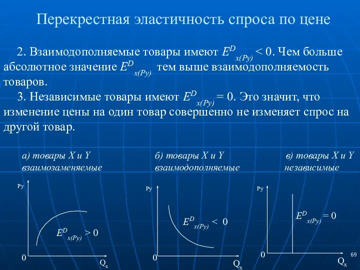 Перекрестная эластичность спроса по цене 2. Взаимодополняемые товары имеют EDх(Py) 3.