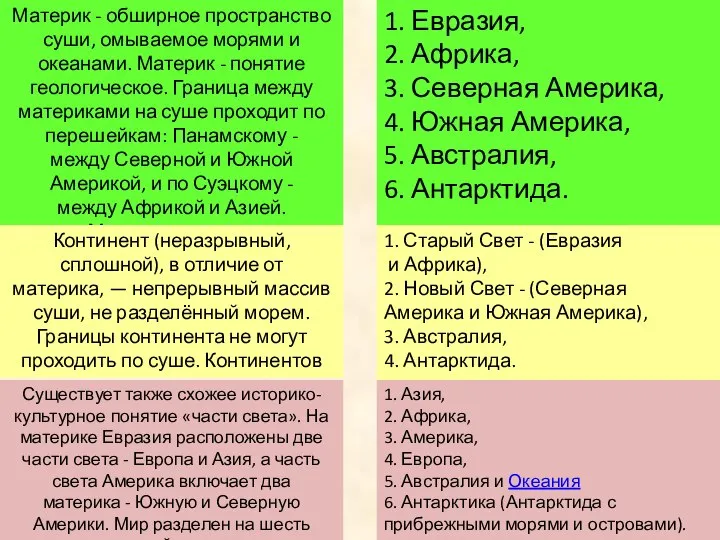 Материк - обширное пространство суши, омываемое морями и океанами. Материк -