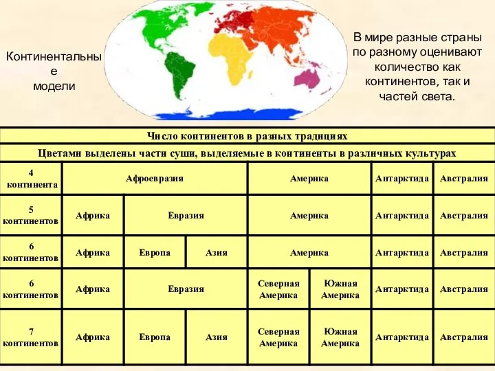 Континентальные модели В мире разные страны по разному оценивают количество как континентов, так и частей света.