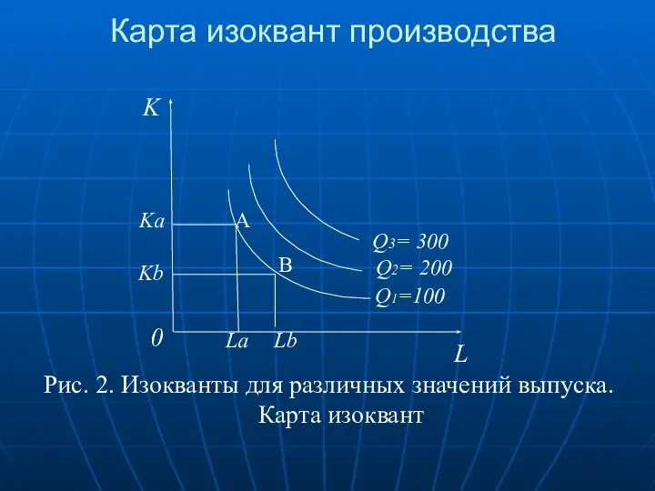 Карта изоквант производства Рис. 2. Изокванты для различных значений выпуска. Карта