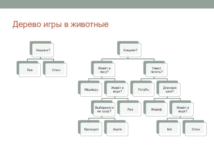 Дерево игры в животные